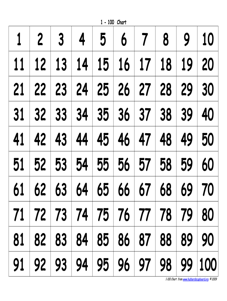 100 Chart Pdf - Fill Online, Printable, Fillable, Blank | Pdffiller with regard to Number Chart Printable 1-100
