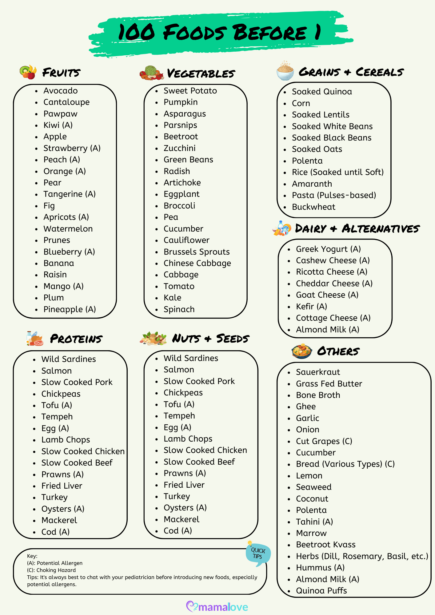 100 Foods Before 1 throughout 100 Foods Before 1 Printable