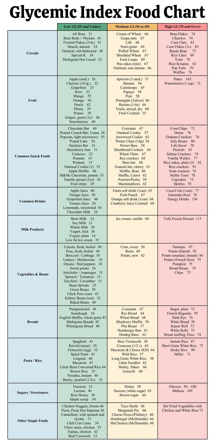 20 Best Printable Low Glycemic Food Chart Pdf For Free At inside Low Glycemic Foods Printable List