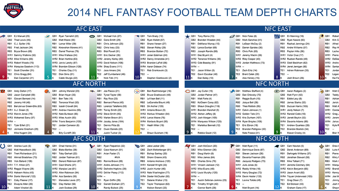 2014 Fantasy Football Cheat Sheets - Espn throughout Fantasy Football Rankings Printable Espn