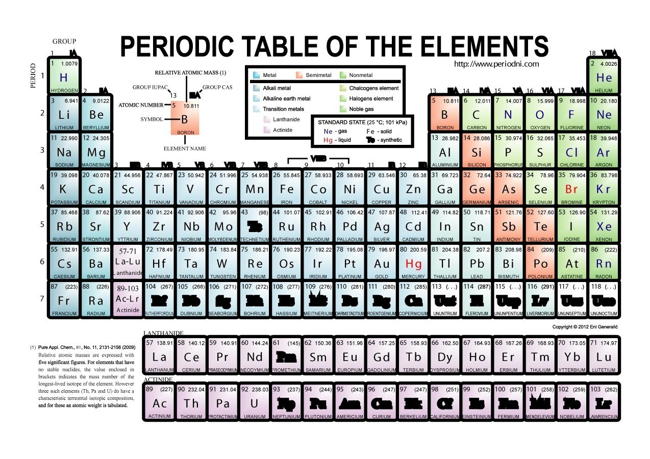 29 Printable Periodic Tables (Free Download) ᐅ Templatelab intended for Periodic Table with Names and Symbols Printable
