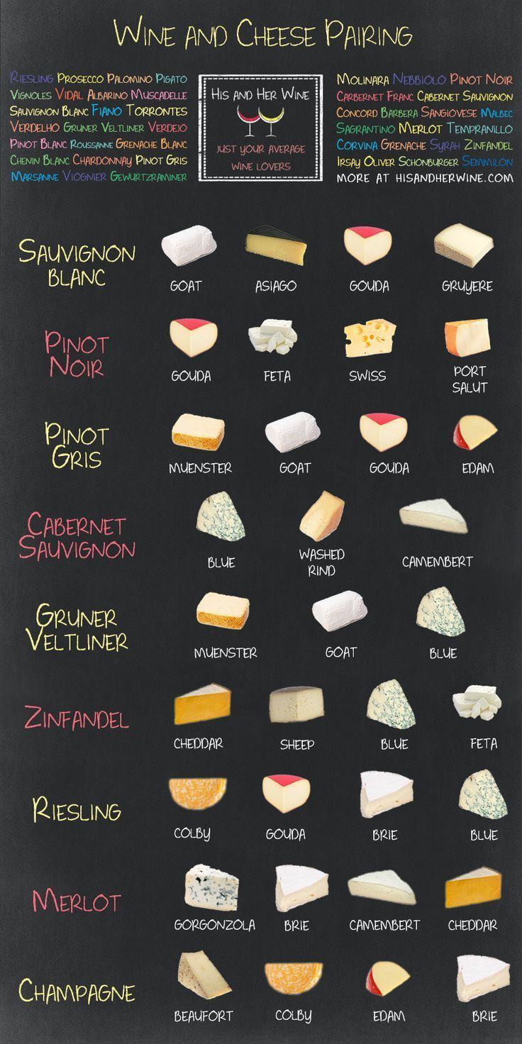 8 Food & Drink Ideas | Wine Recipes, Wine Cheese Pairing, Wine And intended for Wine and Cheese Pairing Chart Printable