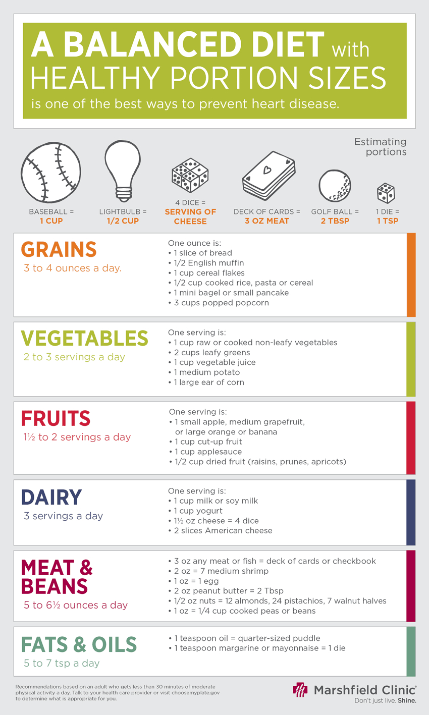 A Balanced Diet With Healthy Portions (Infographic) intended for Food Serving Size Printable Portion Sizes Chart