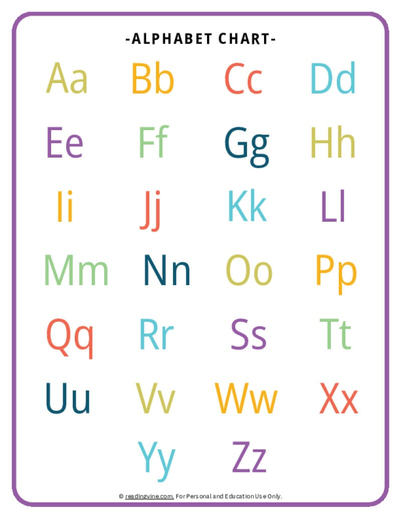 Abc Chart | Alphabet Printable Free Resources for Upper And Lower Case Letters Printable