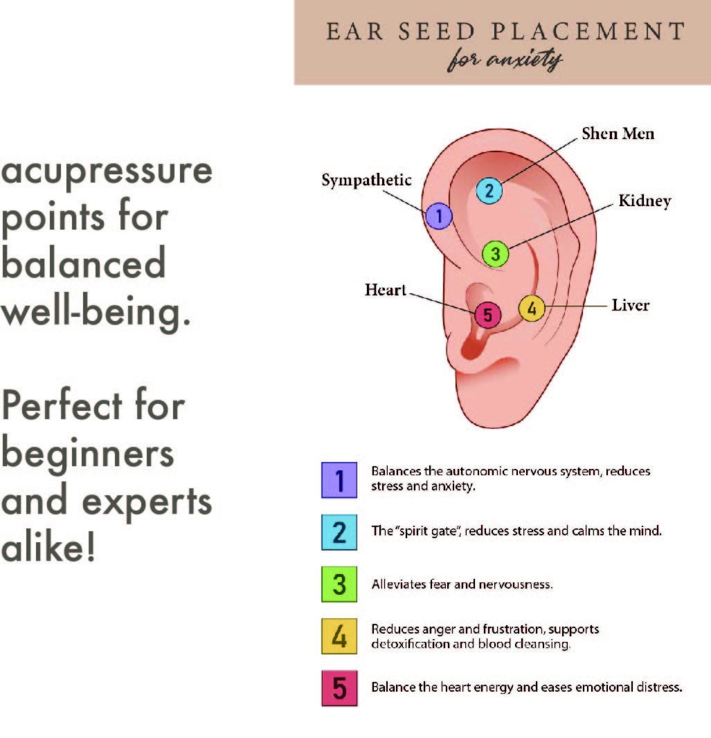 Anxiety Ear Seed Placement Chart, Comprehensive Acupuncture Ear in Printable Ear Seed Placement Chart