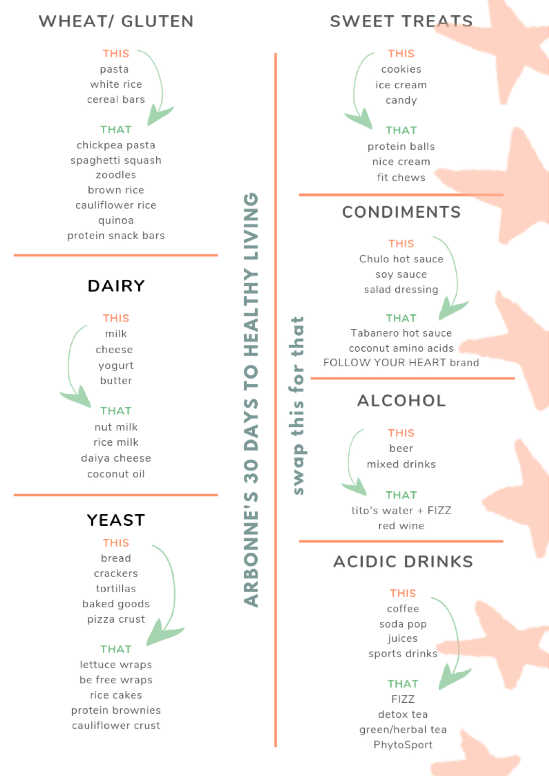 Arbonne 30 Day Challenge | Arbonne, Arbonne 30 Day Challenge pertaining to Printable Arbonne 30 Day Challenge Meal Plan