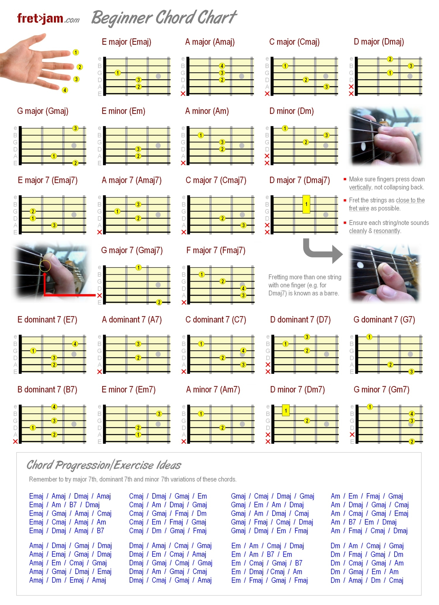 Beginner Guitar Chord Chart - Major, Minor &amp;amp; 7Th Chords inside Printable Guitar Chord Chart Finger Position