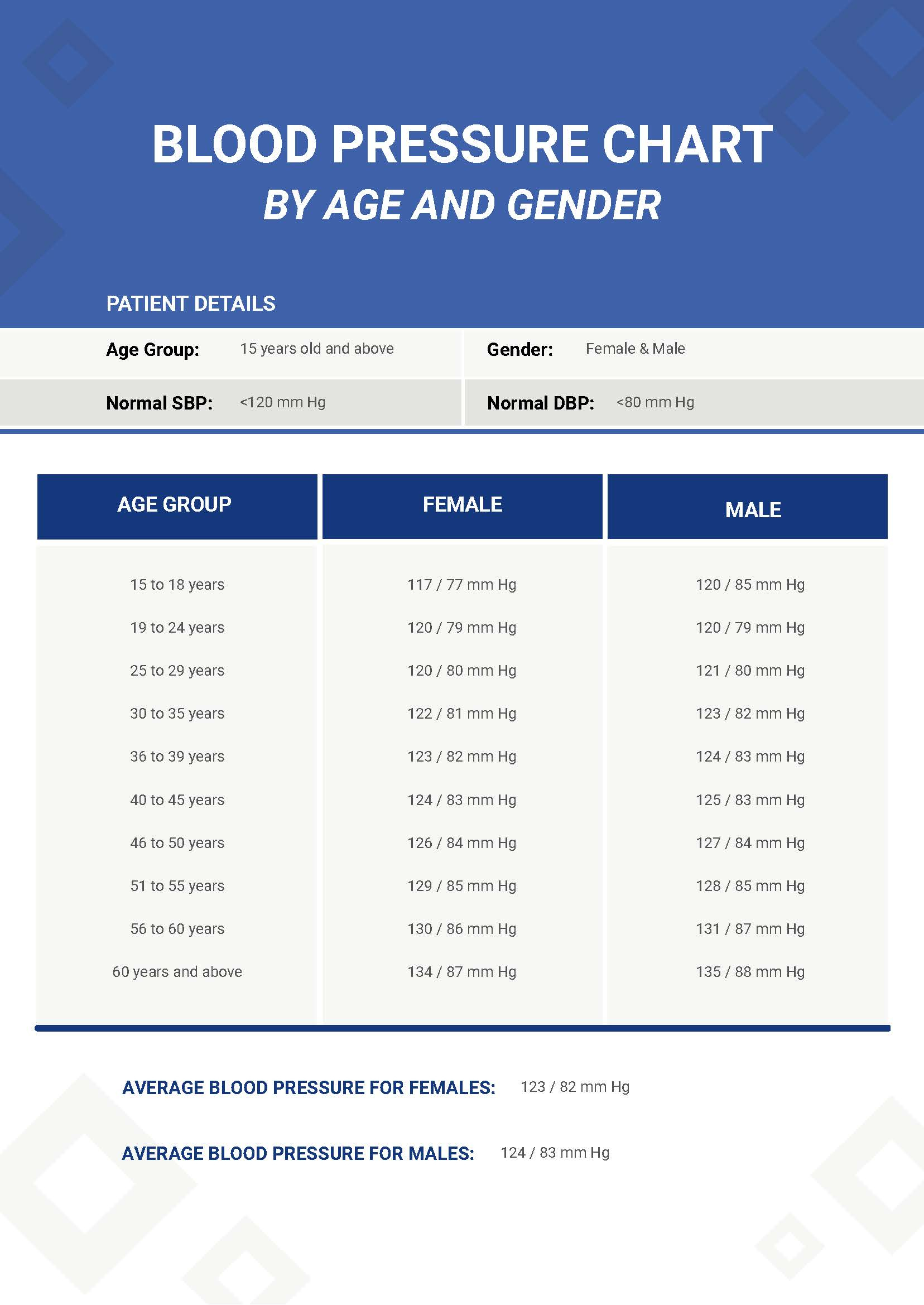 Blood Pressure Chartage And Gender In Pdf - Download with regard to Printable Pediatric Blood Pressure Chart