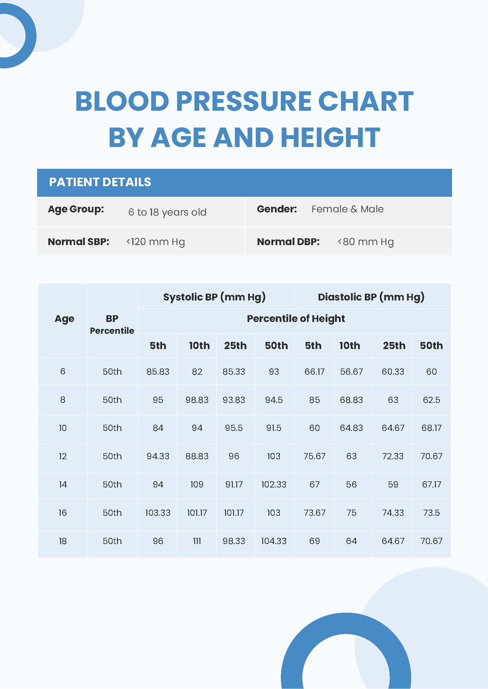 Blood Pressure Chartage And Height In Pdf - Download regarding Printable Pediatric Blood Pressure Chart