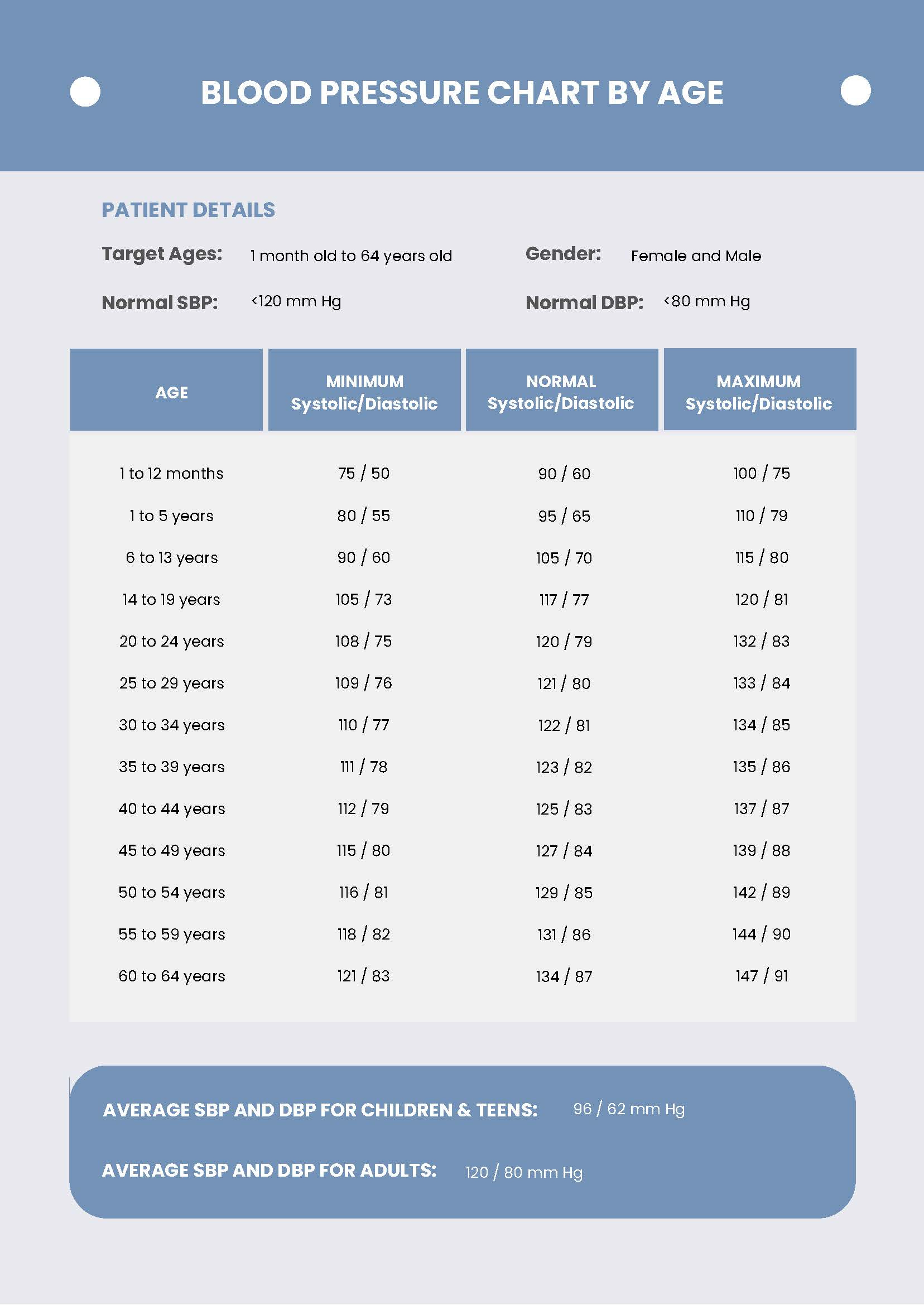 Blood Pressure Chartage In Pdf - Download | Template pertaining to Printable Pediatric Blood Pressure Chart