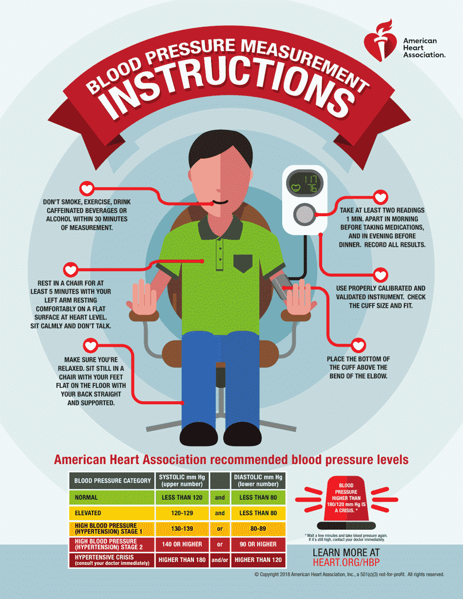 Blood Pressure Levels Chart - American Heart Association Download within American Heart Association Printable Blood Pressure Chart