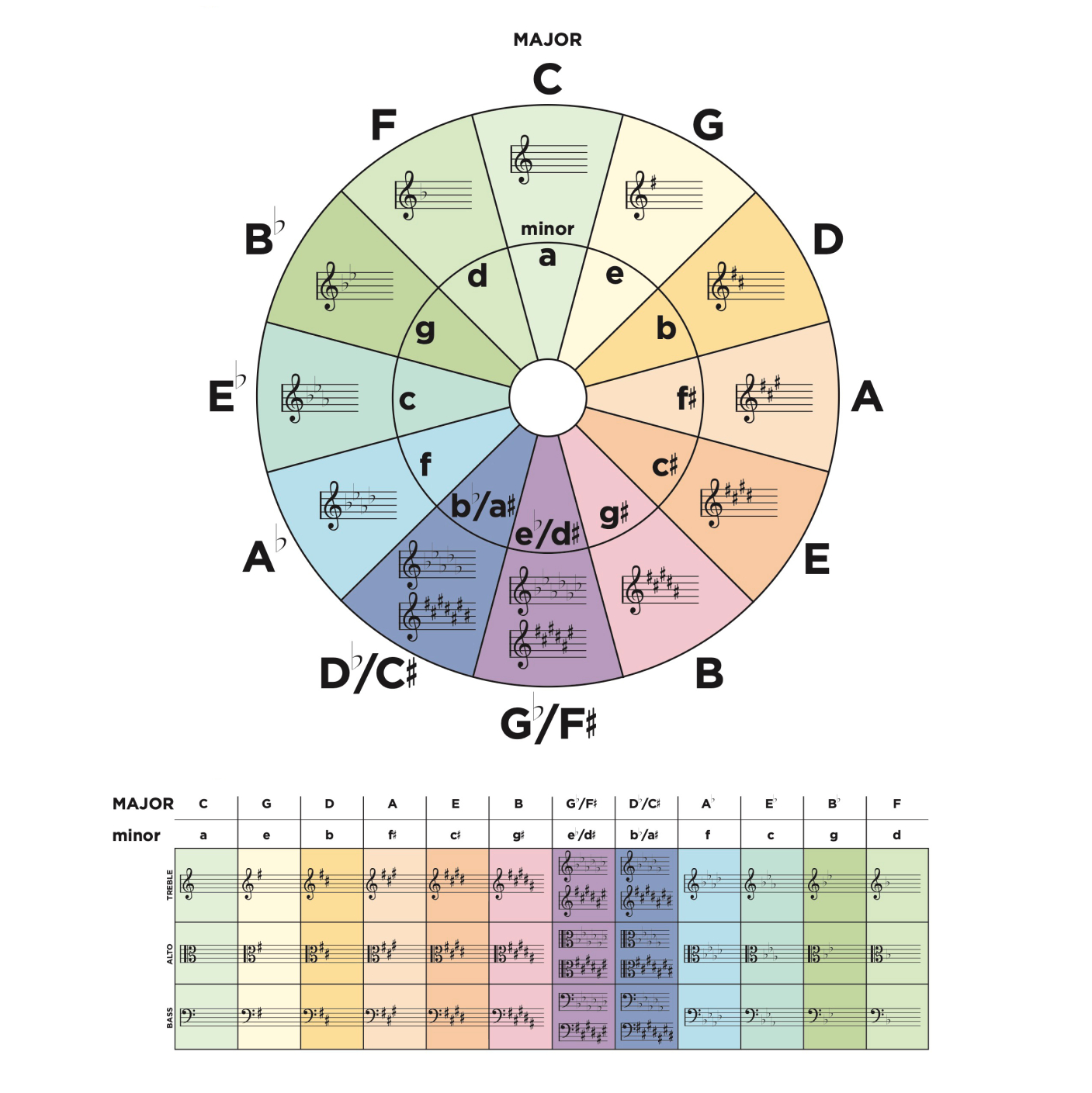 Circle Of Fifths | The Lesson Room for Printable Guitar Circle of Fifths