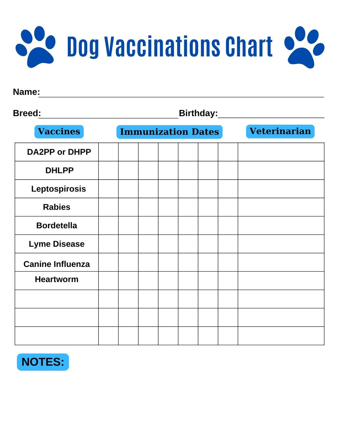 Dog Vaccination Chart Printable, Puppy Immunization Record intended for Printable Dog Vaccination and Deworming Schedule