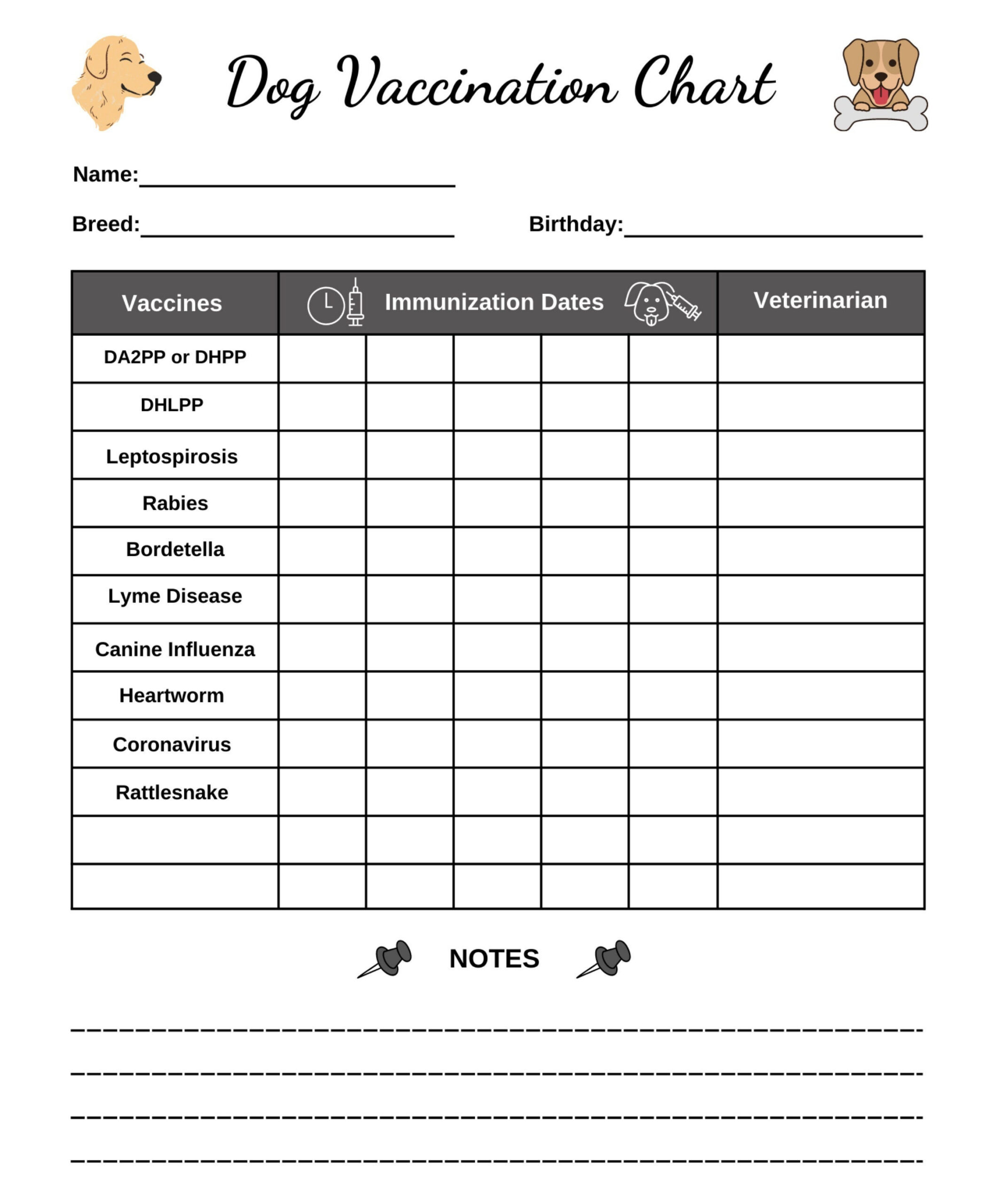 Dog Vaccination Chart Printable: Puppy Immunization Tracker (Pdf throughout Printable Dog Vaccination And Deworming Schedule