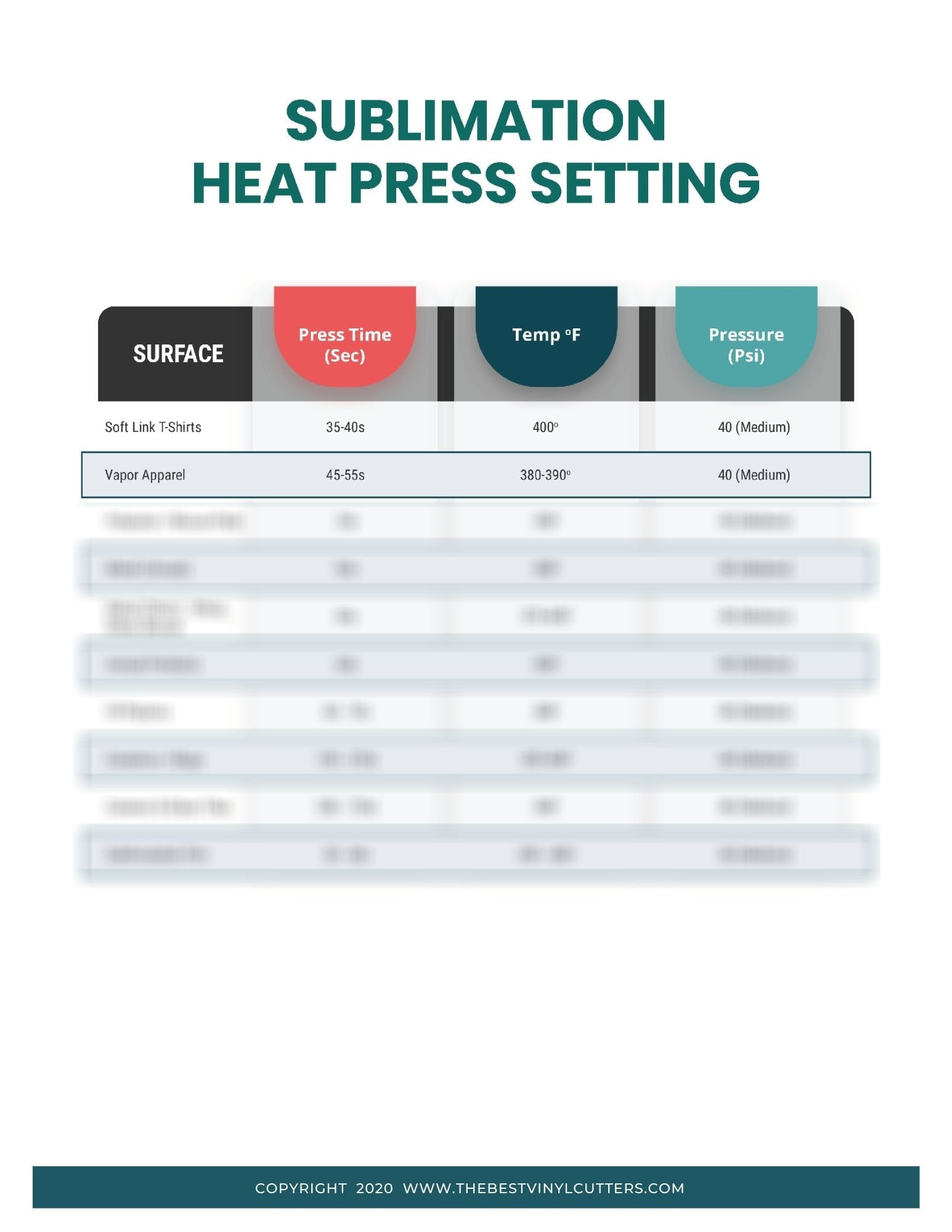 Druckbare Cheat Sheets Für Sublimation Heat Press inside Cheat Sheet Printable Heat Press Temperature Guide