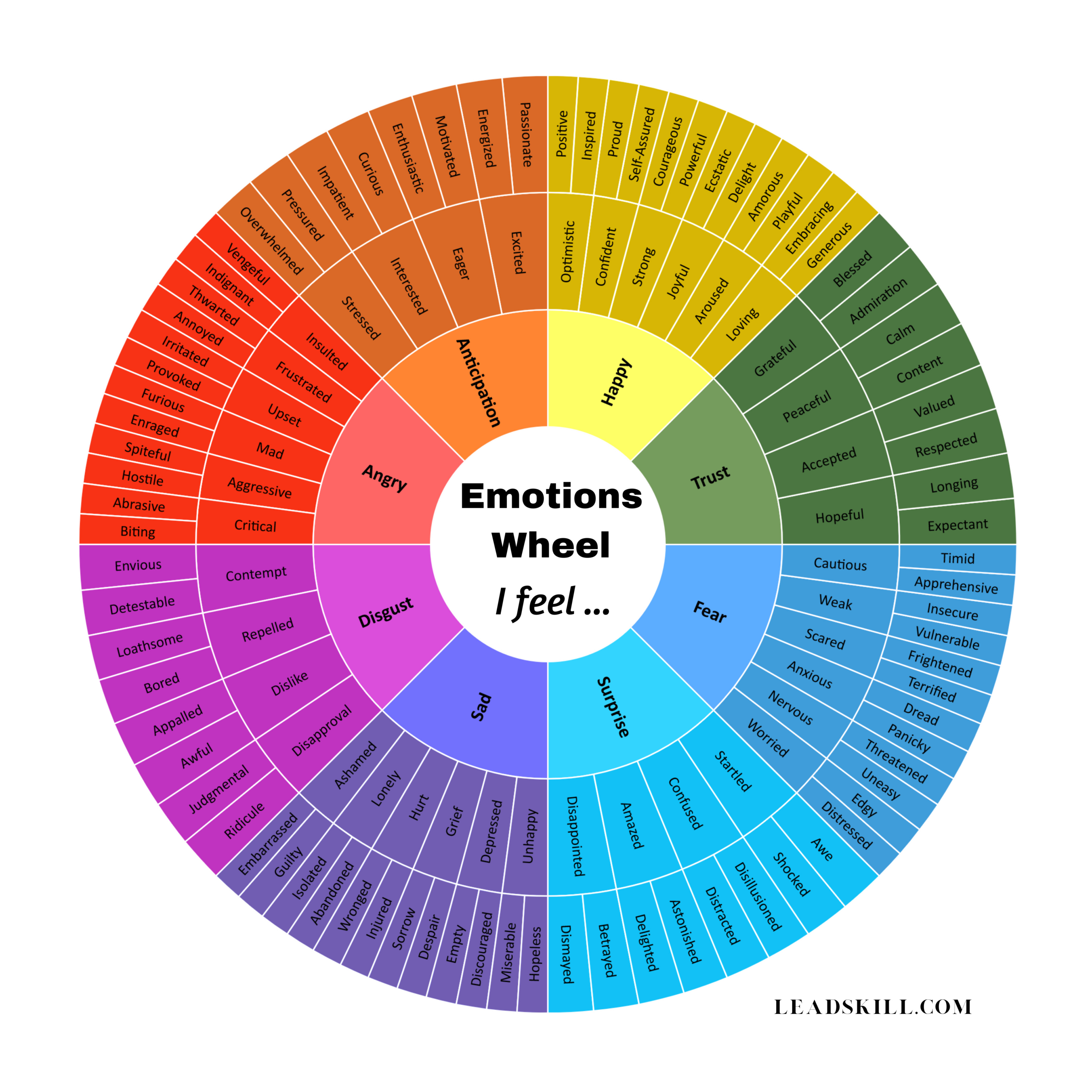 Emotions Wheel | 128 Emotions For Naming Feelings | Digital Download with Free Printable Emotion Wheel