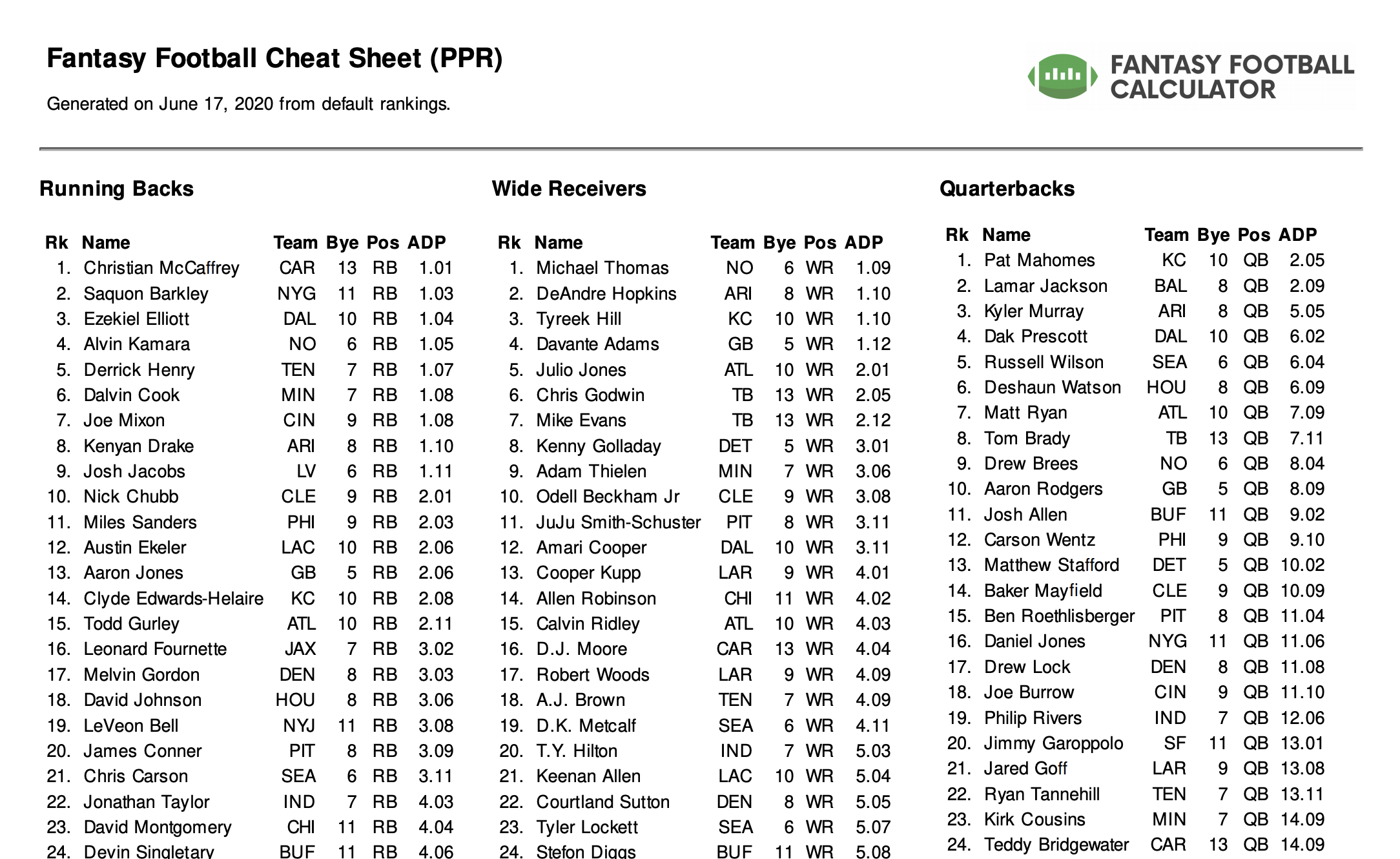 Espn Fantasy Football Top 300 Cheat Sheet throughout Fantasy Football Rankings Printable Espn