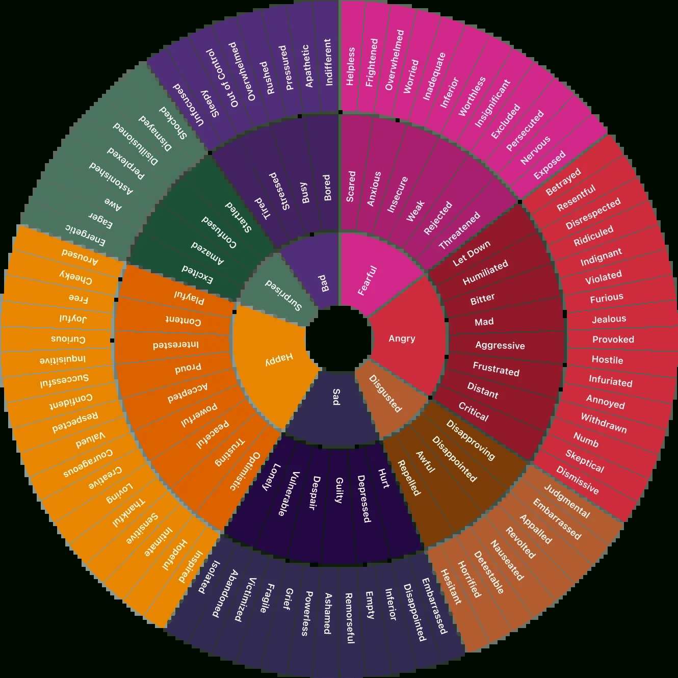 Feelings Wheel in Free Printable Emotion Wheel