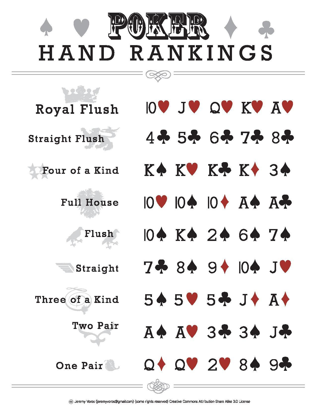 File:pokerhandrankings.pdf - Wikimedia Commons intended for Cheat Sheet For Poker Hands Printable