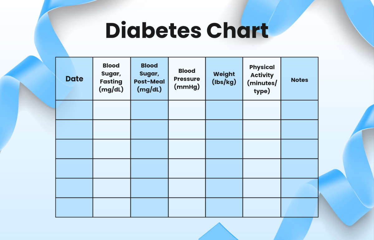 Free Blood Sugar Chart Templates, Editable And Printable with regard to Free Printable Blood Sugar Chart