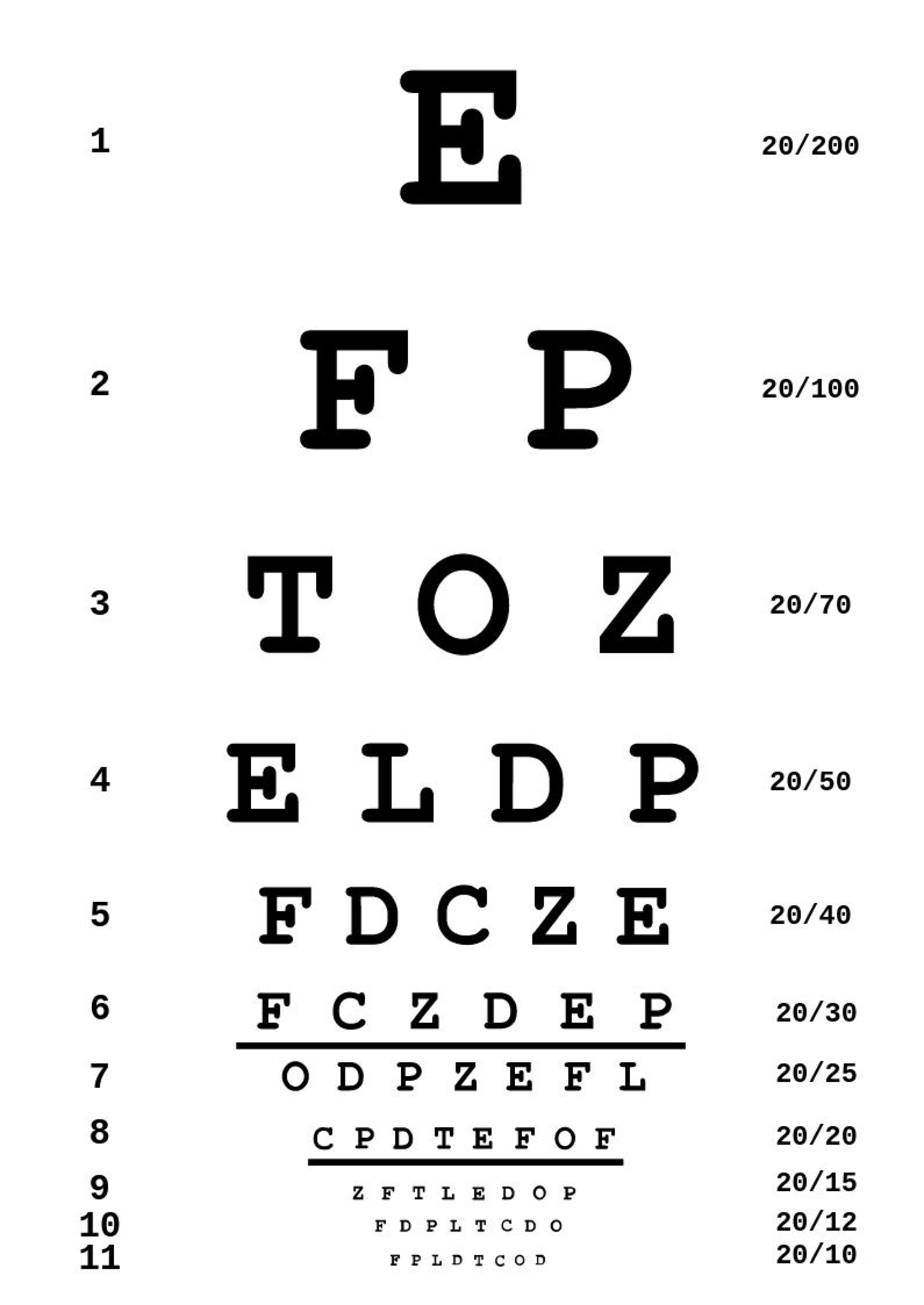Free Eye Chart Templates, Editable And Printable with regard to Snellen Eye Test Chart Printable