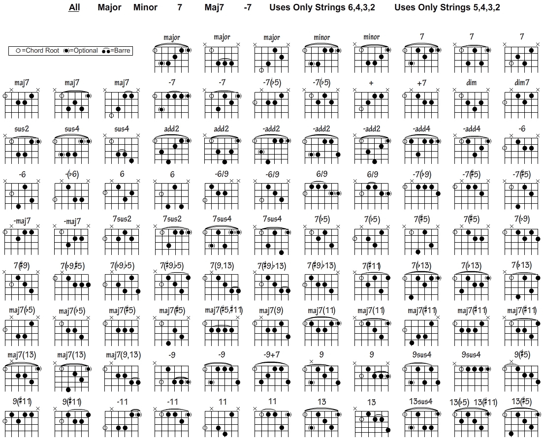 Free Guitar Chord Chart For Any Aspiring Guitarist regarding Printable Guitar Chord Chart Finger Position
