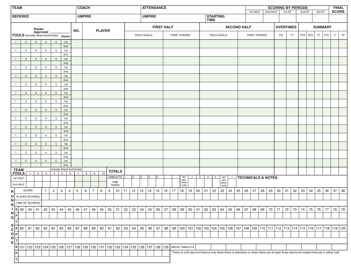 Free, Printable Basketball Score Sheets, Stat Sheets From Score Books pertaining to Youth Basketball Score Sheet Printable