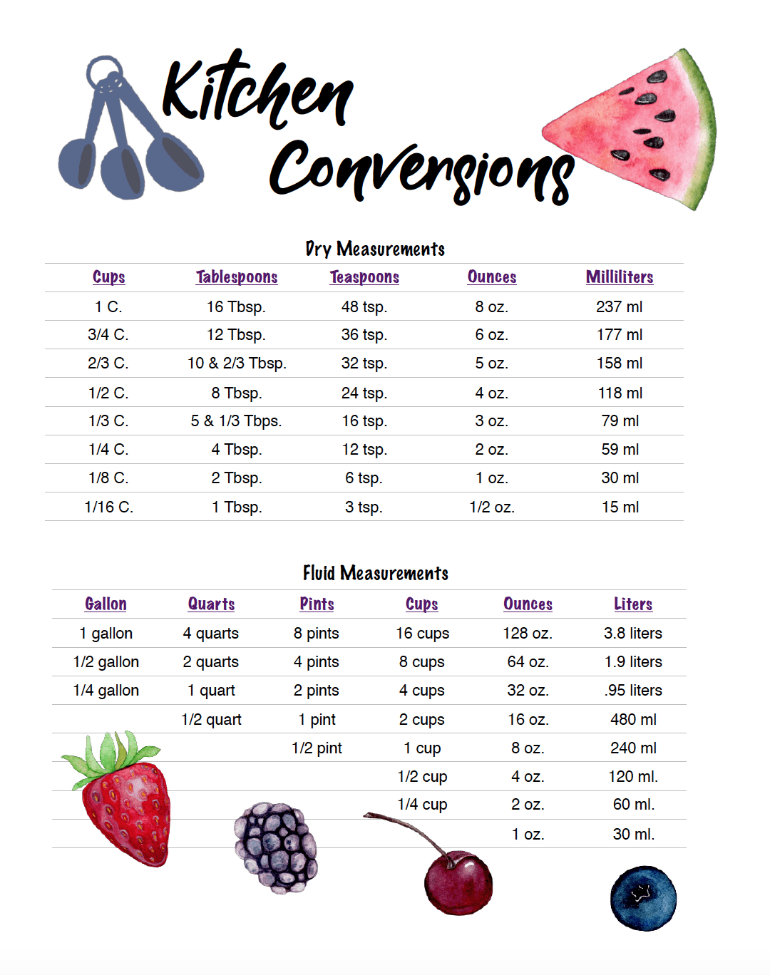 Free Printable Kitchen Conversion Chart intended for Printable Cooking Conversion Chart