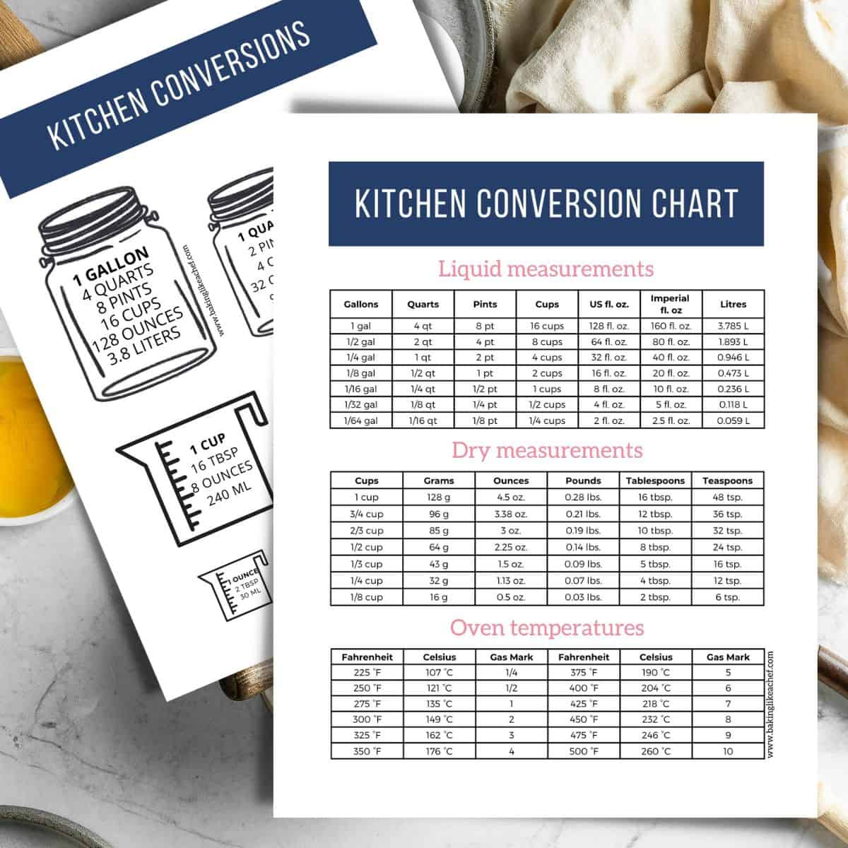 Free Printable Kitchen Conversion Chart Pdf – Baking Like A Chef within Printable Cooking Conversion Chart