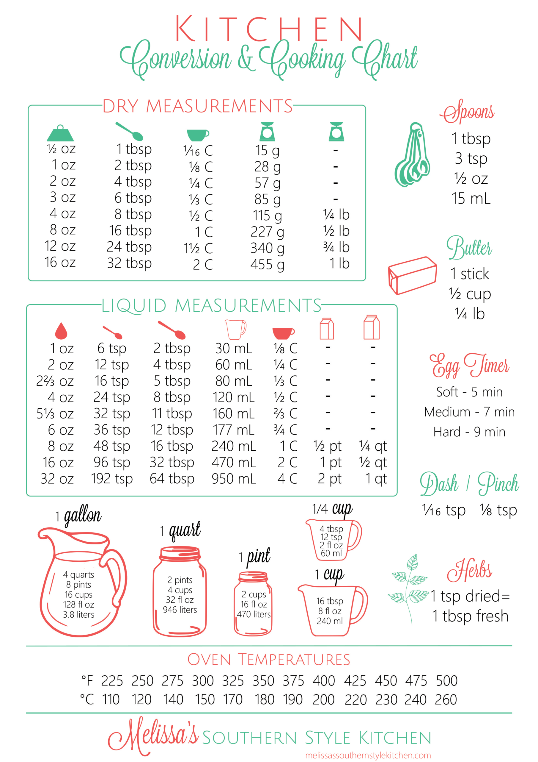 Free Printable Kitchen Conversion Chart within Printable Cooking Conversion Chart
