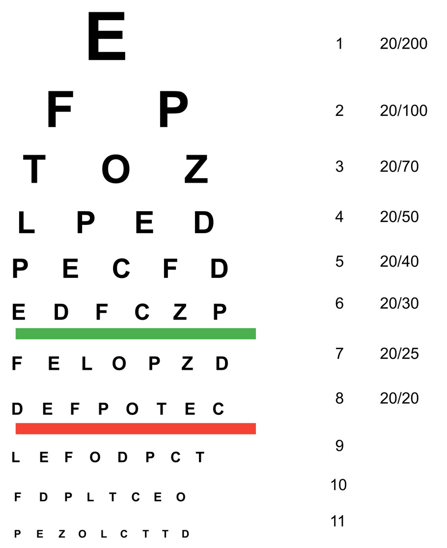 Free Printable Snellen Eye Charts For Home Vision Tests | Dw pertaining to Snellen Eye Test Chart Printable