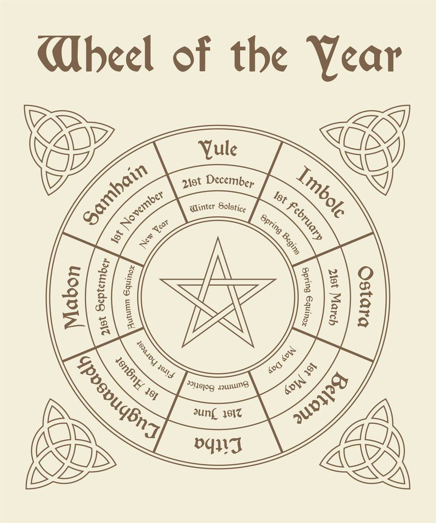 Free Printable: Wheel Of The Year pertaining to Wheel Of The Year Printable