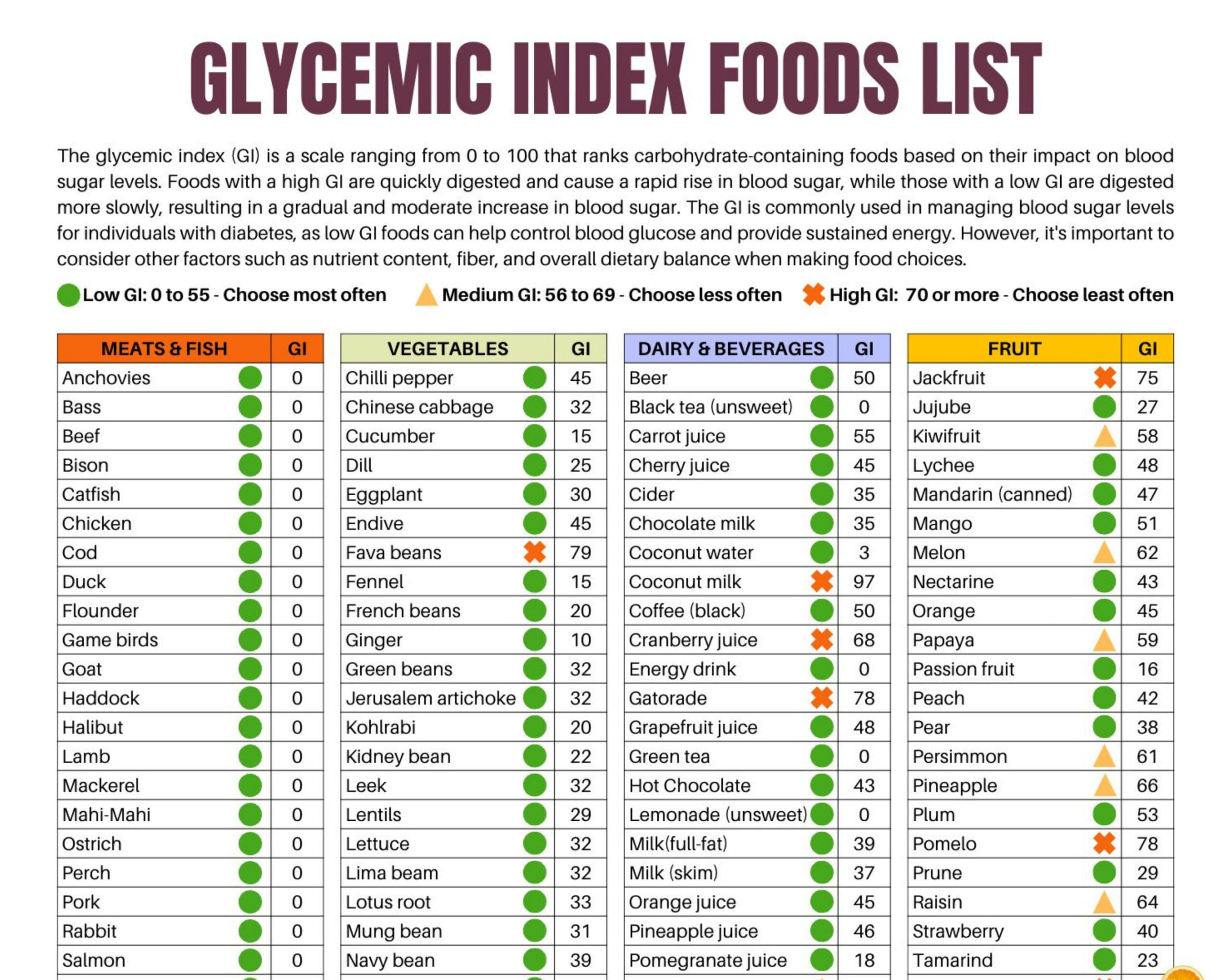 Glycemic Index Food List: Printable Patient Education (Pdf with Low Glycemic Foods Printable List