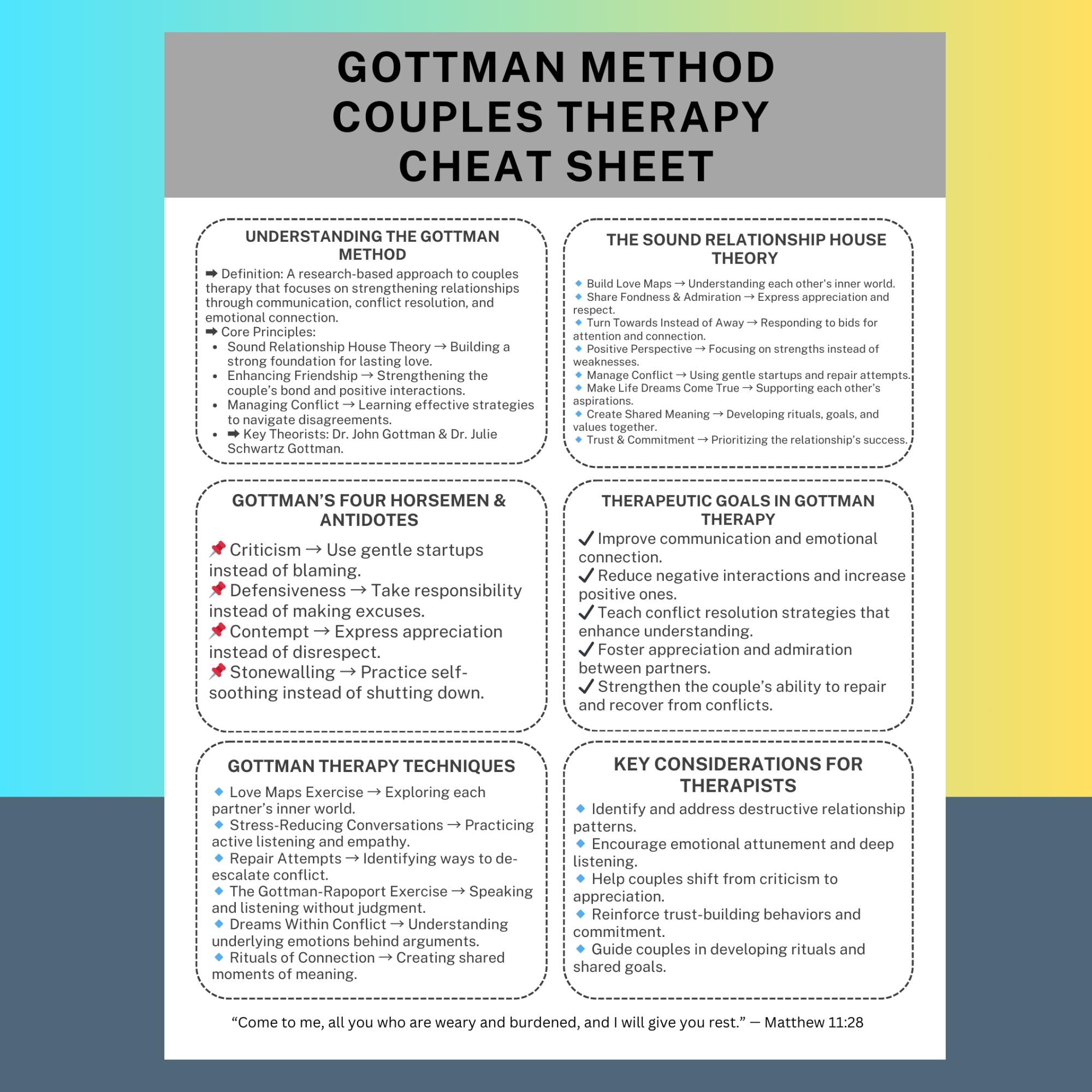 Gottman Method Couples Therapy Cheat Sheet Marriage Counseling for Printable Gottman Handouts Couples