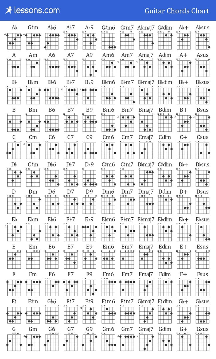 Guitar Chord Chart with regard to Printable Guitar Chord Chart Finger Position