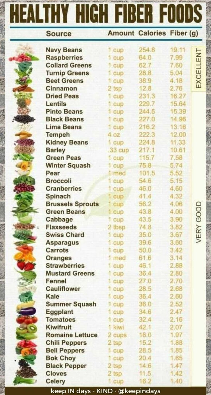 Healthy High Fiber Foods List - Special Diet | High Fiber Foods for Printable List Of High Fiber Foods