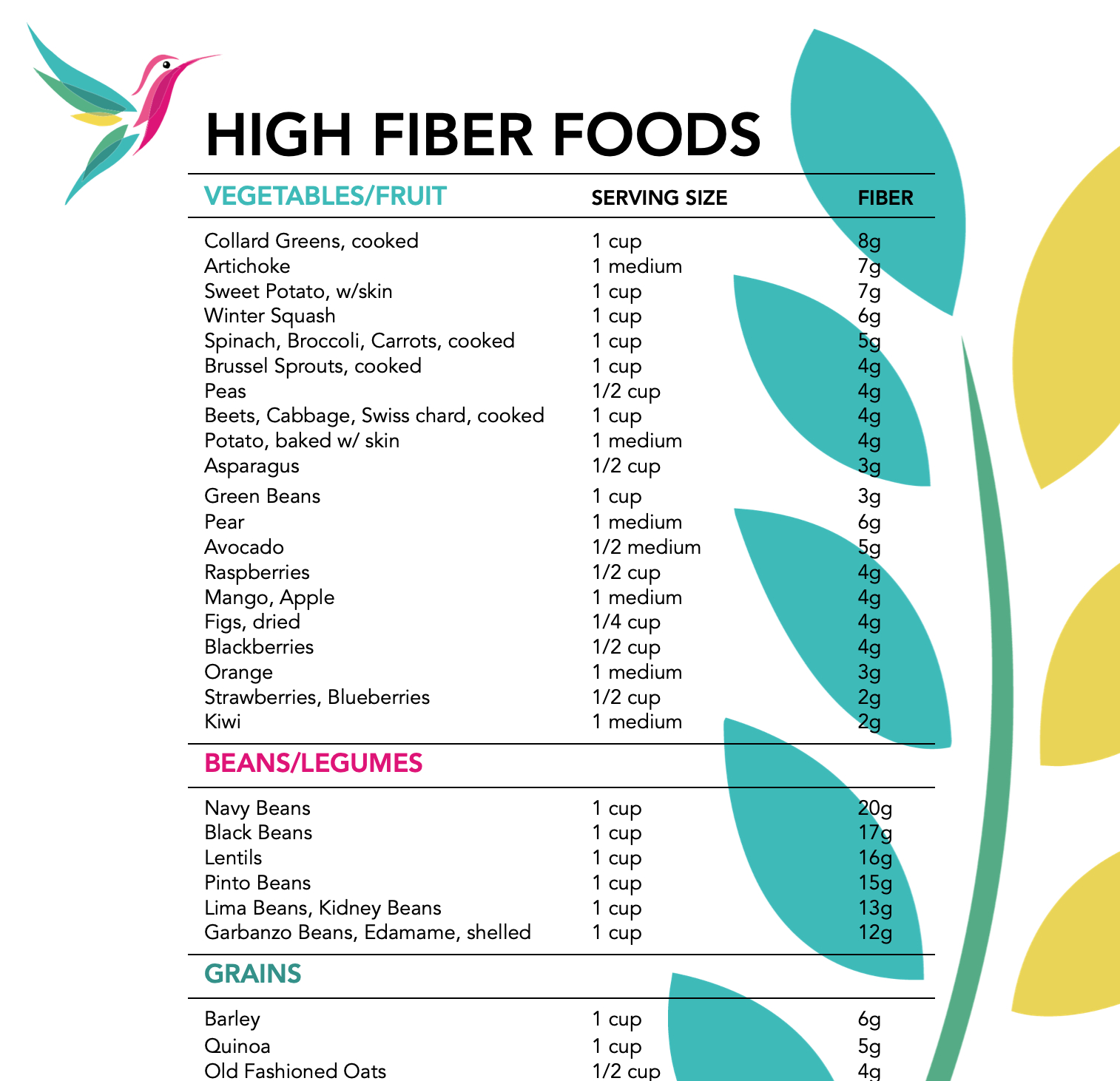 High Fiber Food List -Unbranded throughout Printable List of High Fiber Foods