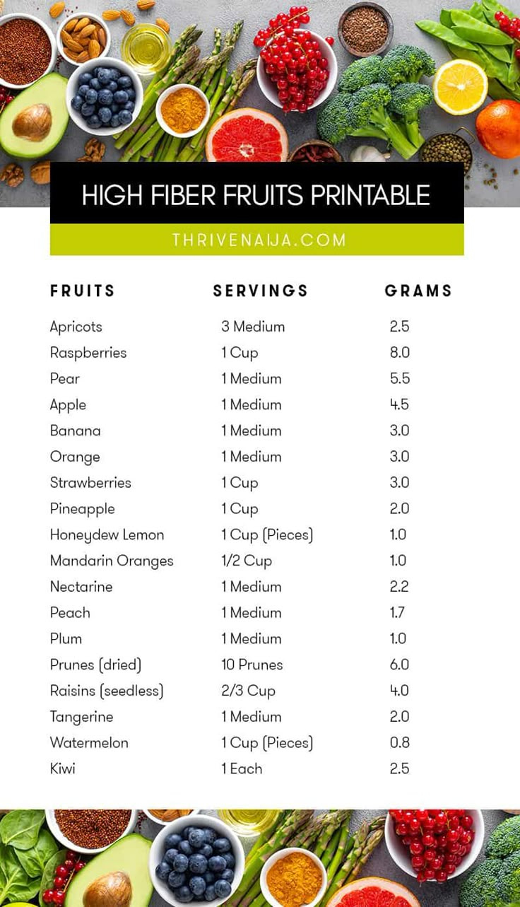 High Fiber Foods List | Printable Download intended for Printable List of High Fiber Foods