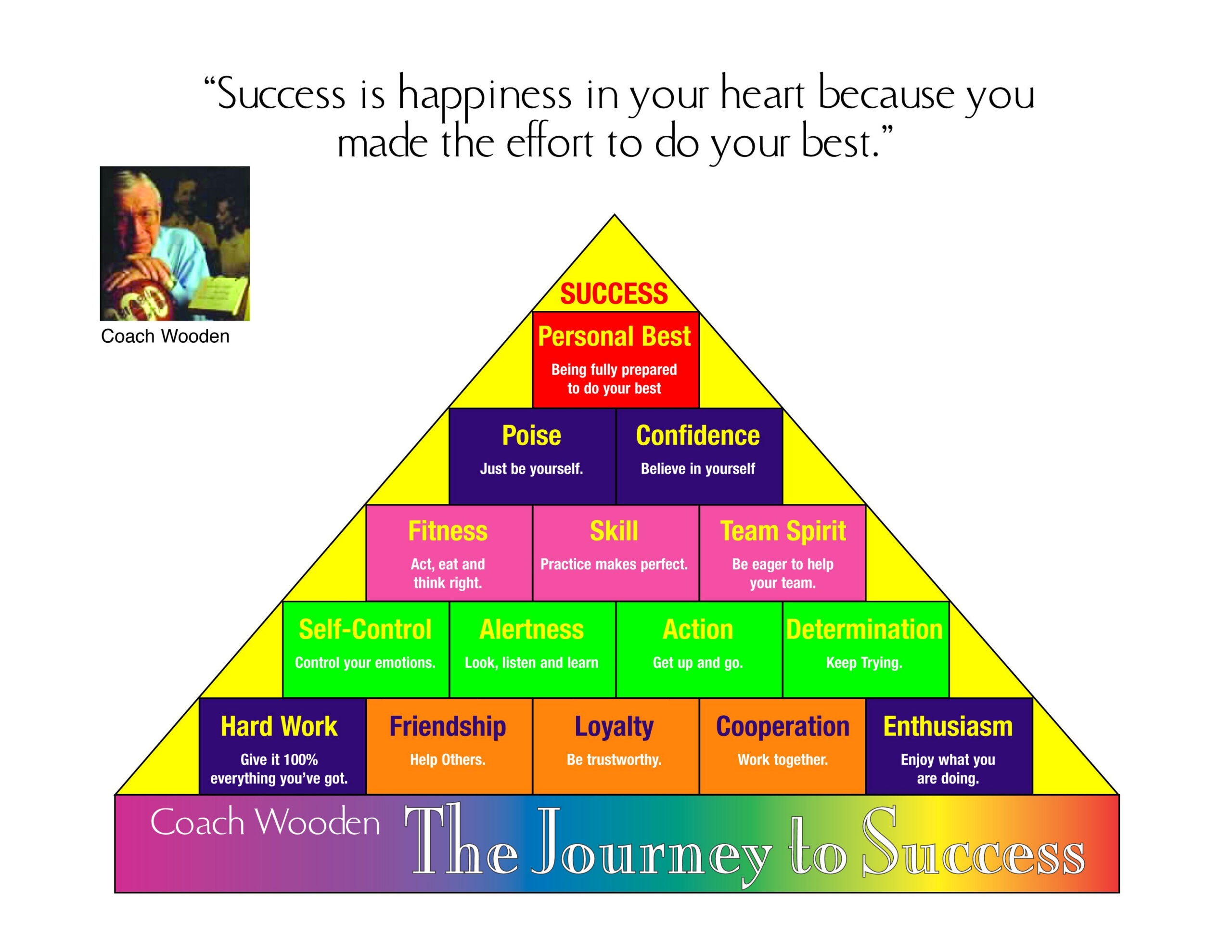 John Wooden&amp;#039;S Pyramid Of Success Is So Awesome. It Helps To Guide in John Wooden Pyramid Of Success Printable