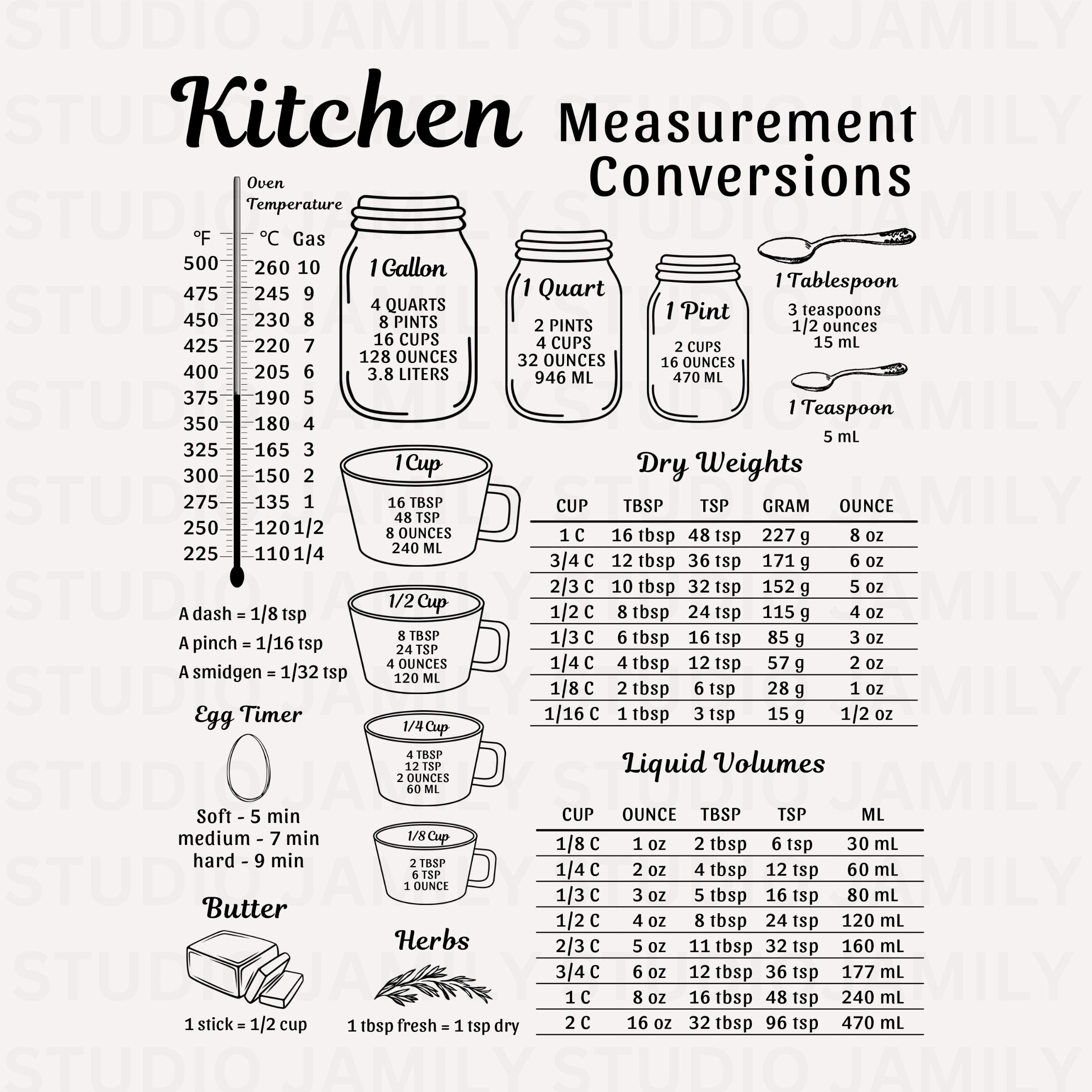 Kitchen Conversion Chart Svg Printable Cooking Conversion Kitchen regarding Printable Cooking Conversion Chart