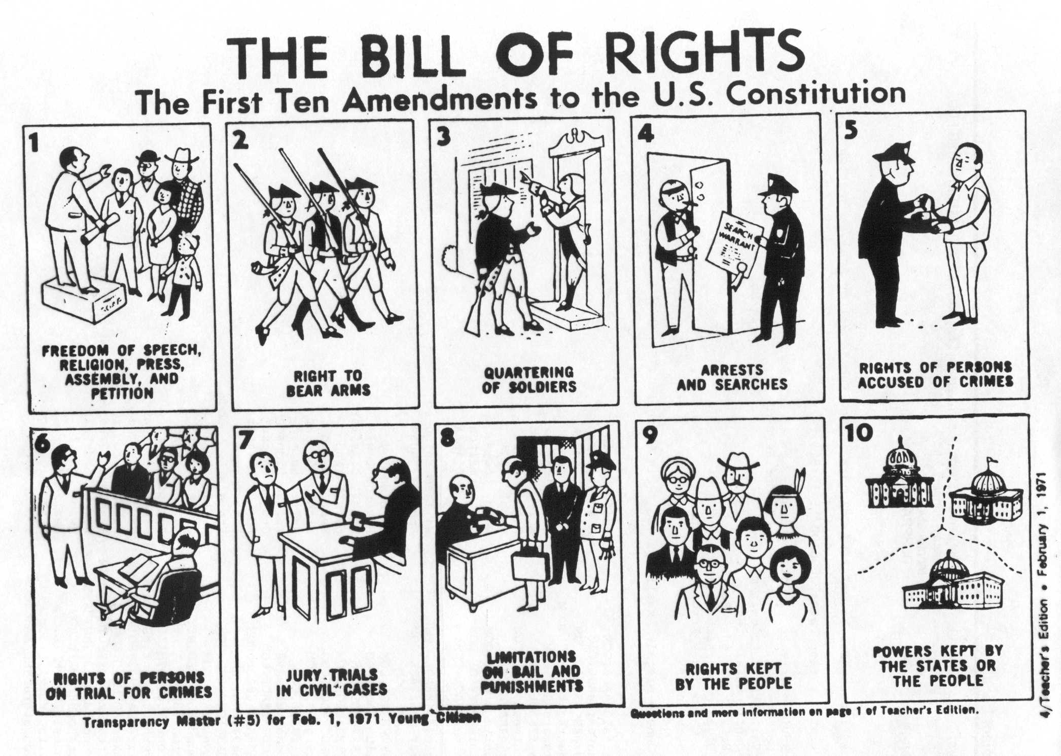 Know Your Rights! - Teaching History Her Way for Bill of Rights Printable For Students