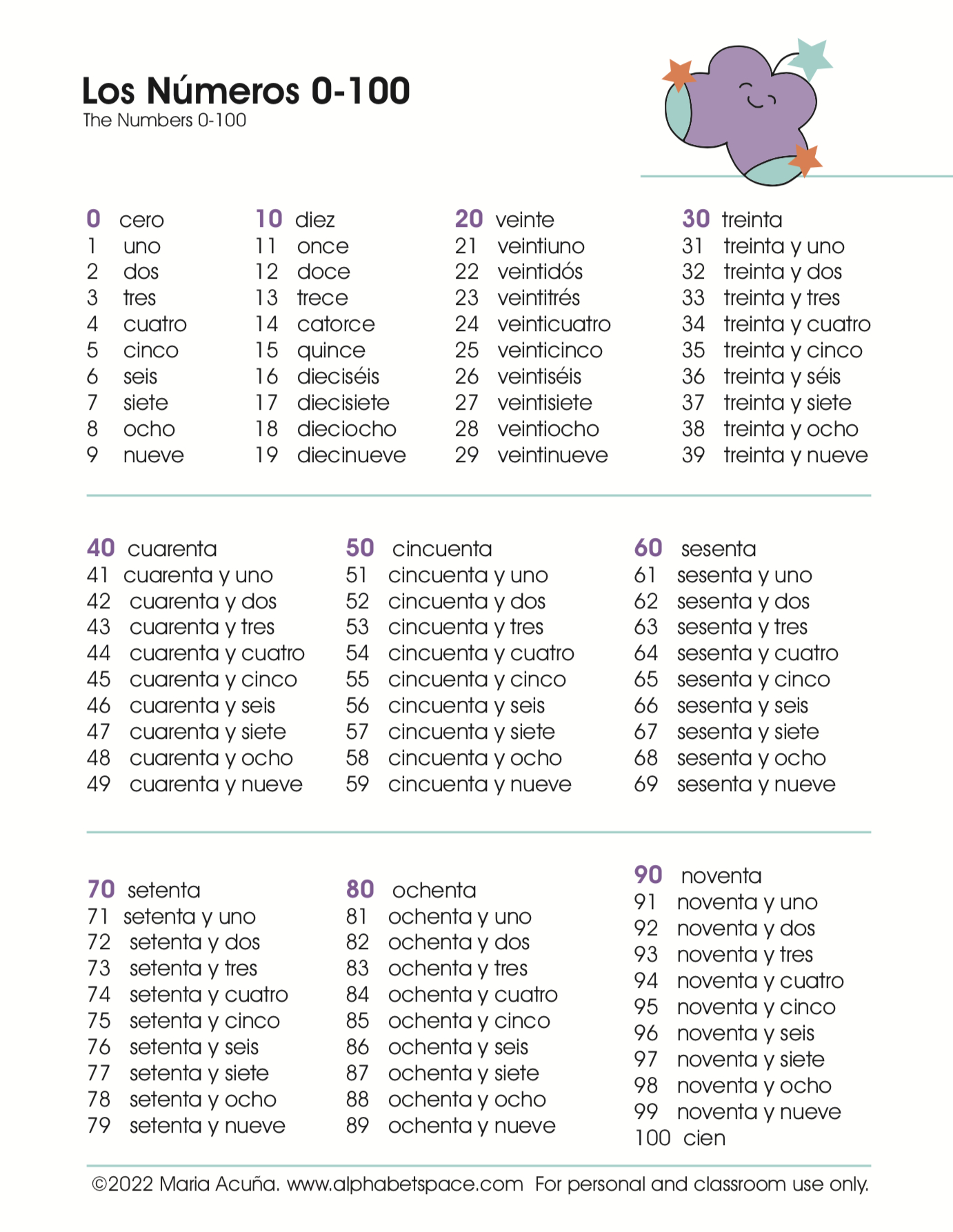 Los Números / Numbers – Spanish Learning Resources with regard to Spanish Numbers 1-100 Printable
