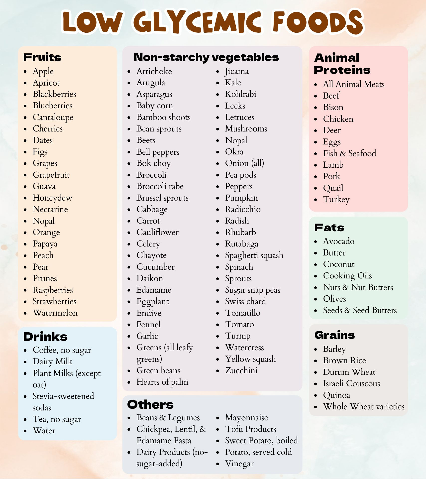 Low Glycemic Index Foods List intended for Low Glycemic Foods Printable List