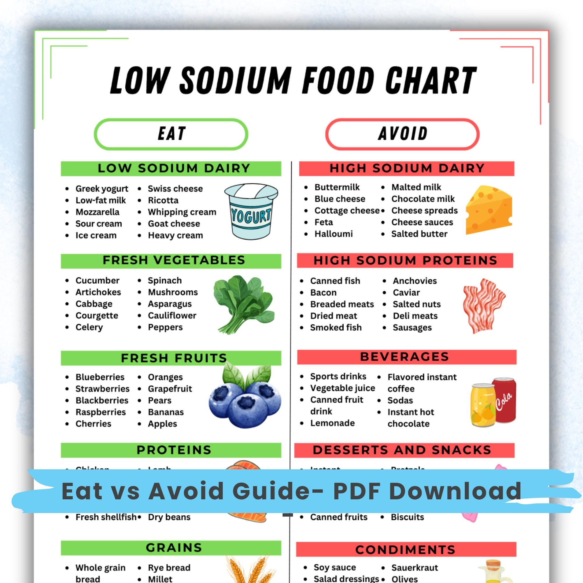 Low Sodium Food Chart Low Salt Foods Printable Poster High Sodium pertaining to Printable Low Sodium Food Chart