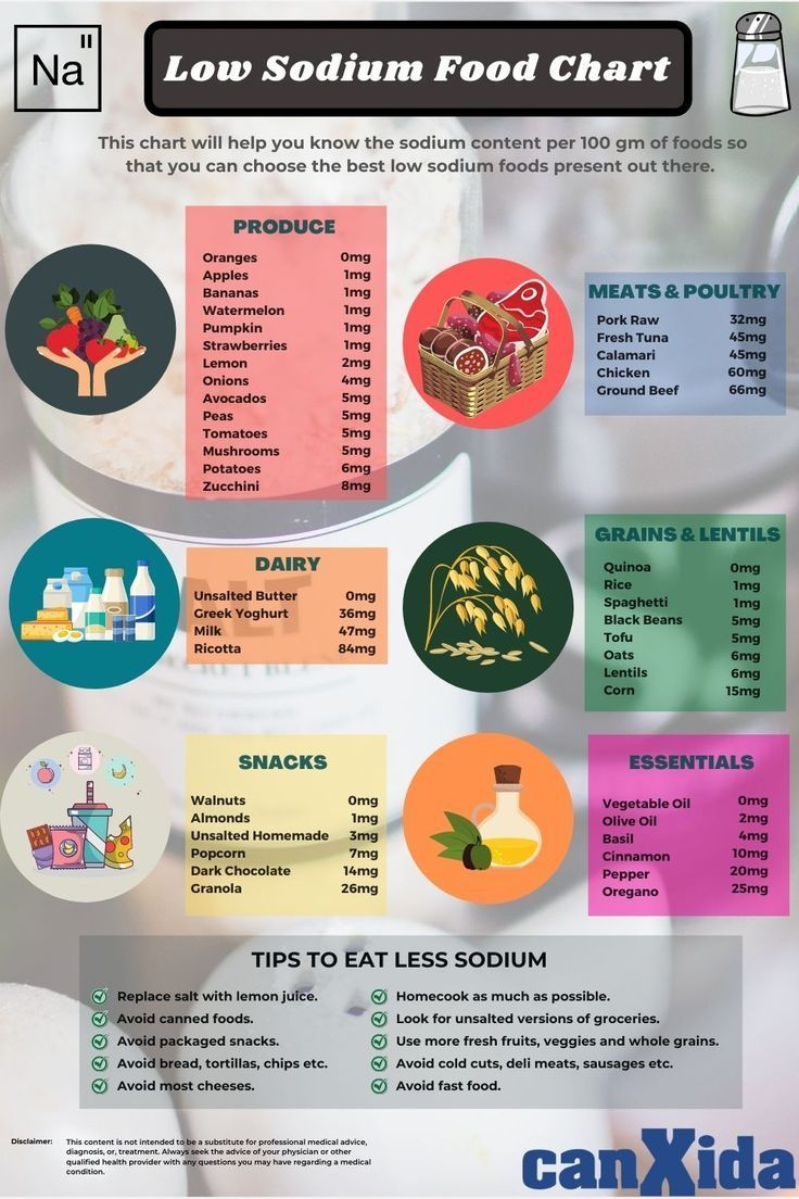Low Sodium Food List &amp;amp; Chart: List Of Low Sodium Foods | Comida inside Printable Low Sodium Food Chart