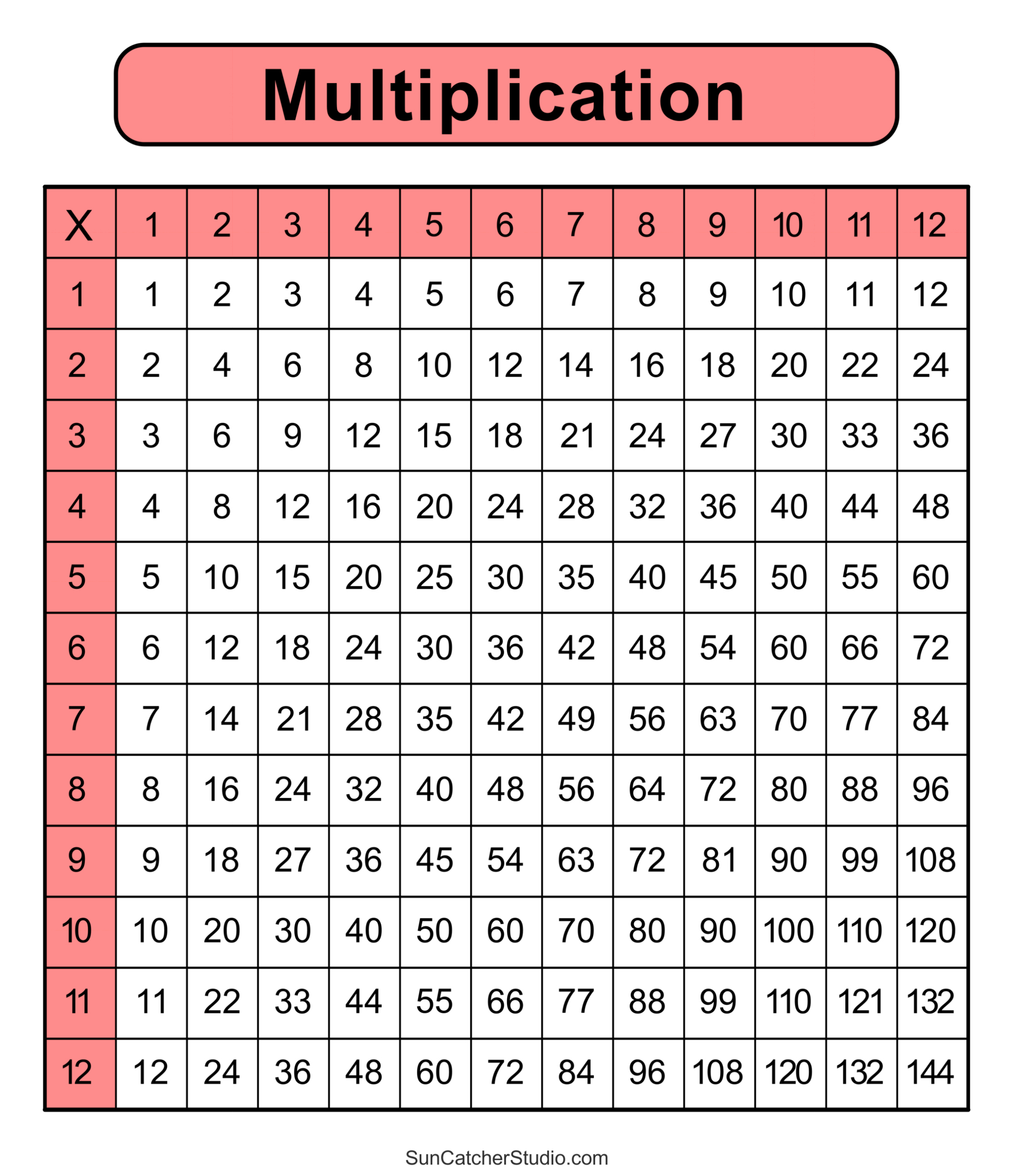 Multiplication Charts (Pdf): Free Printable Times Tables – Free pertaining to Times Tables Chart Printable