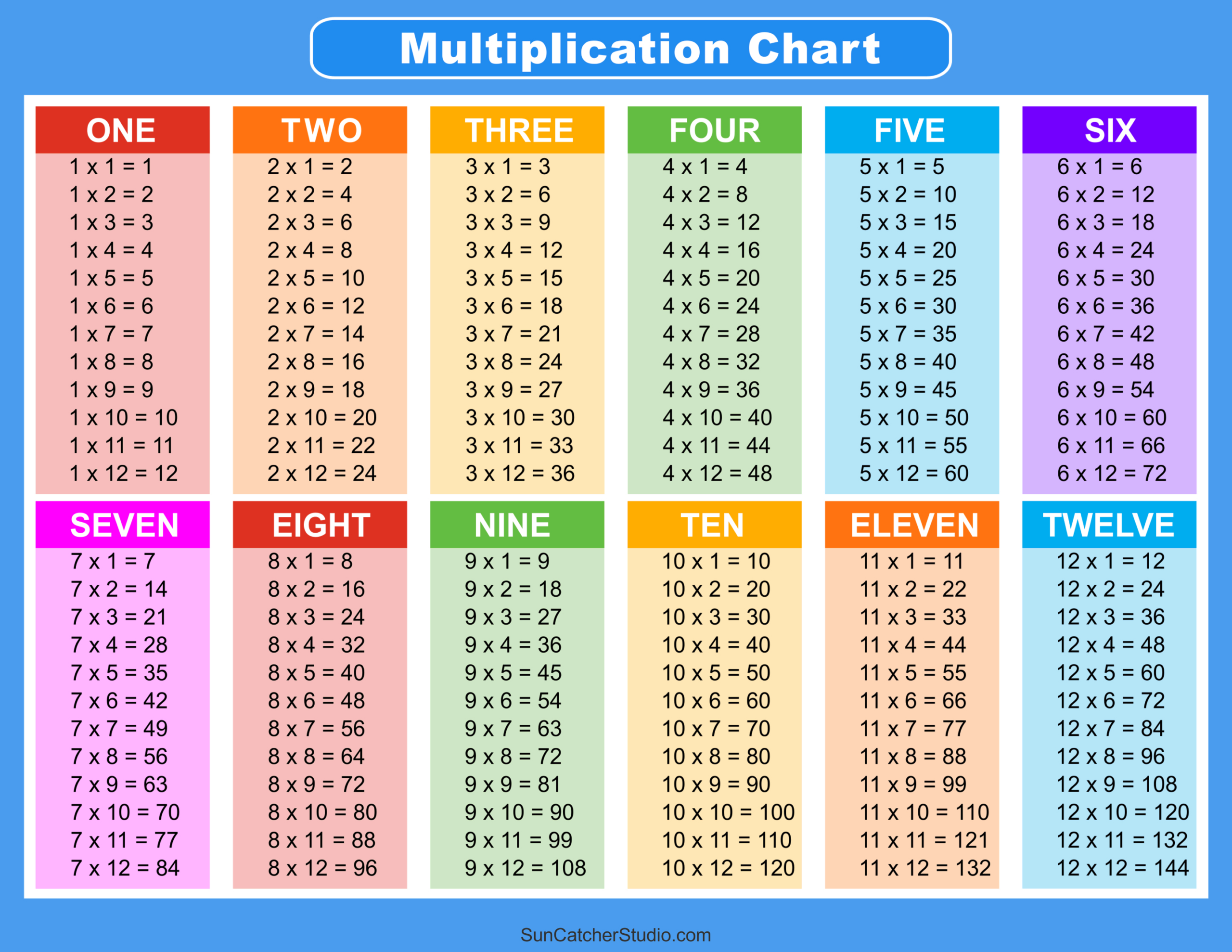 Multiplication Charts (Pdf): Free Printable Times Tables – Free throughout Times Tables Chart Printable