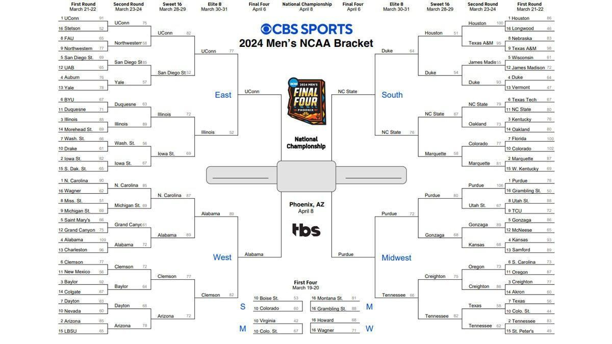 Ncaa Tournament 2024: Printable March Madness Bracket, Predictions inside March Madness Printable Bracket Cbs