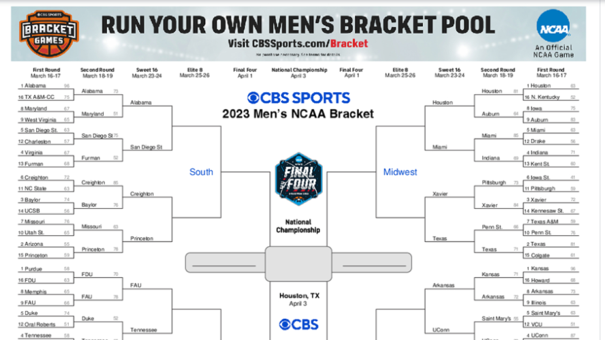 Ncaa Tournament Championship 2023: Uconn Wins Title, Printable with regard to March Madness Printable Bracket Cbs