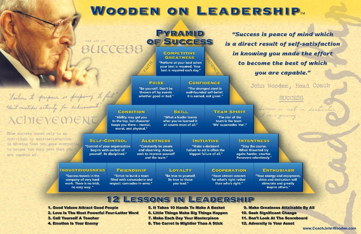 Official Site Of Coach Wooden regarding John Wooden Pyramid of Success Printable
